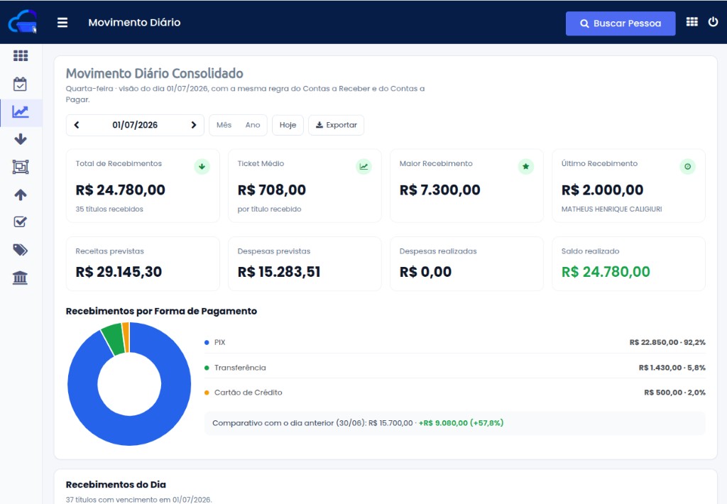 Controle financeiro do sistema de locação de caçambas Click Caçambas